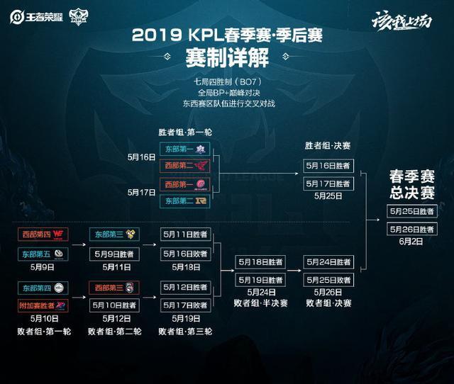 在未来发展 在未来发展